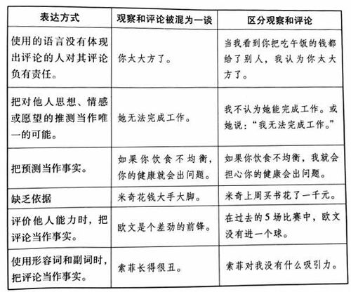 人际关系观察报告范文—人际关系发展的四个阶段是什么？