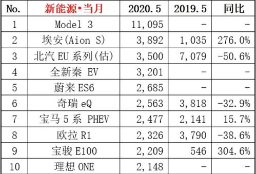 2022年5月认识到2022年5月有几个全年？