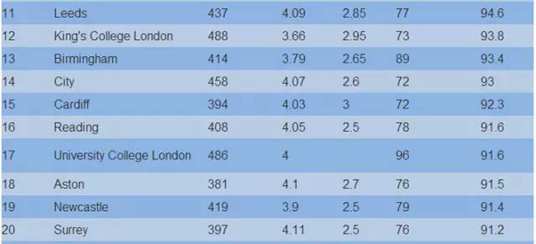 英国读商科哪个学校好(英国大学商科排名前十)