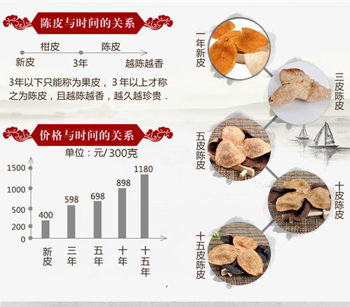 陈皮的价格多少钱一斤啊图片大全集视频下载（一般陈皮价格） 第1张