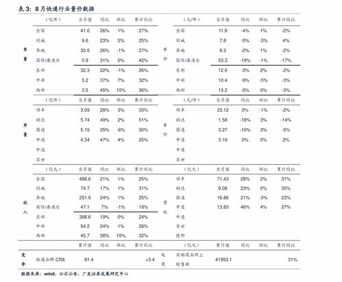 顺丰15公斤快递费用价格表图片大全（20公斤顺丰快递费用价格表省内） 第1张