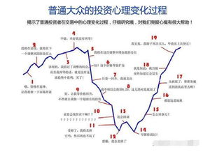 为什么股市买入价比实时价要高？