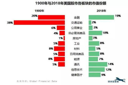 说明虚拟资本与实体资本的区别和联系