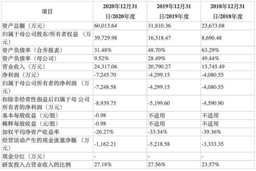 未分配利润过高对非上市公司的有什么益处吗?