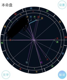 冥王特质的星盘,冥王星星盘代表什么意思解密占星学