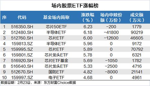 什么是50ETF 和 红利ETF？？？