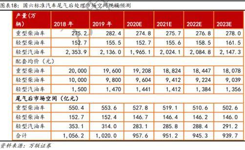 在KFC哪个级别的可以持有公司的股票啊