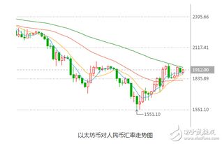 以太访最新价格今天,以太币最新价格 走势图