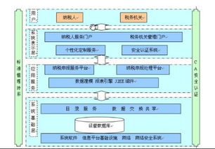 谁知道成都市青羊区地税局网上报税的方法