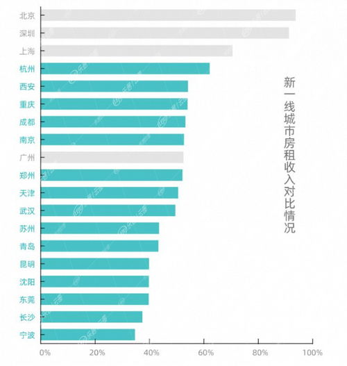 并非北上广 房价收入比最高的城市在哪