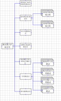 实战丨测试不扩展,问题找上门