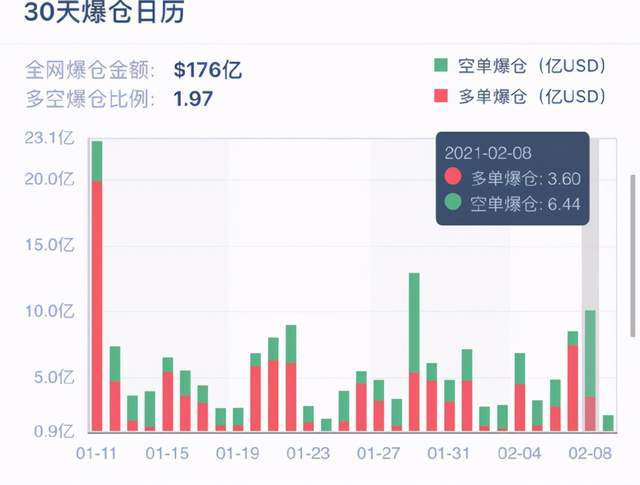 进入加密货币市场、加密货币市场遭遇大笔爆仓