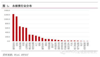 永续债券 名词解释