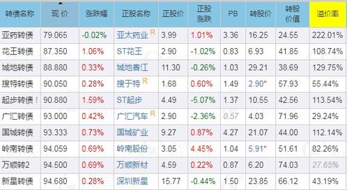 可转债转股中，申报方向为卖出，价格为100元