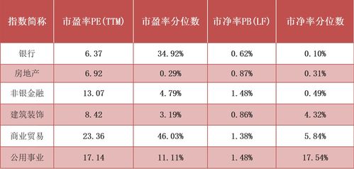 基金加了自选有什么好处