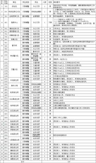 乐清公安要招人了,229人,男女都要