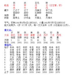 一波老师您好,帮我看看八字吧,谢谢了 