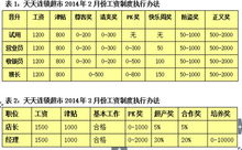 怎么样提高超市销售量?