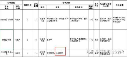 公共管理学就业方向(公共管理学虚拟空间管理)