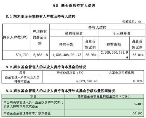 怎么查 一支基金，机构持的有情况 ，，，，