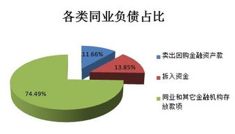 欧洲银行同业拆借市场