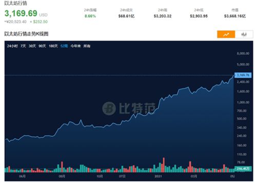 以太坊币官网地址,中国以太坊币在哪里取款