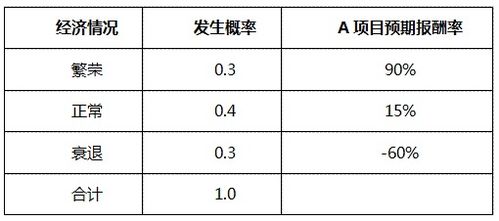 注会考试中推荐使用的计算器及使用技巧