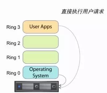 vSphere 性能优化方法 故障排错方法及工具总结 一