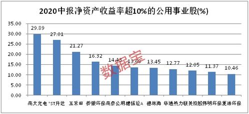 那为什么每股净资产和股价为什么总是存在差异呢？我可以理解为一个是理论，一个是现实吗？谢谢