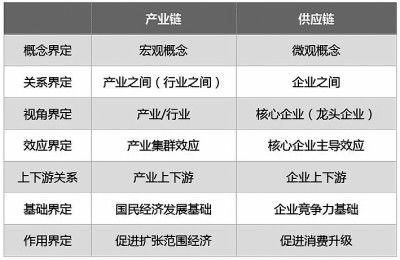 企业融资上市都有哪些问题需要注意?