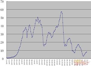 投资于股票和股票型基金的账面余额，合计不高于本公司上季末总资产的20%。是什么意思能通俗的解释下吗？