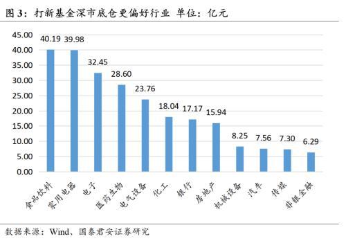 什么是股票市值单，在哪里可以打这种单子？