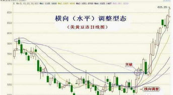 如何利用K线组合“平底”判断买入信号