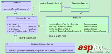 Java 高并发六 JDK并发包2详解