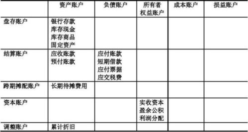 账户中有参考成本和保本价。。。什么意思？？？怎么计算的？？？