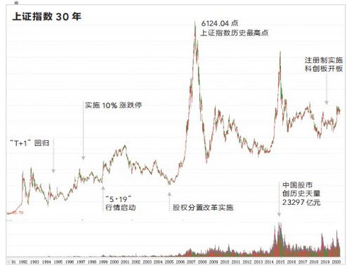 我记得曾经有一部反映中国股市成长的电影，忘了名称了，有谁知道啊？