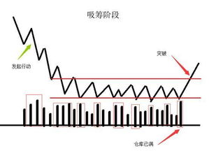 换手率委琐，量比萎缩，内盘大于外盘，股价连续下跌。