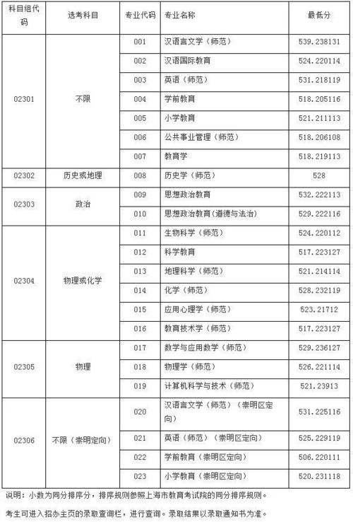 全国提前批大学名单 高考提前批次录取是什么意思