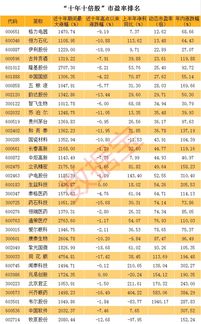 股票市盈利58.79是什么意思