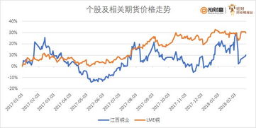 股票市场有色板块的变动对商品期货市场有什么影响