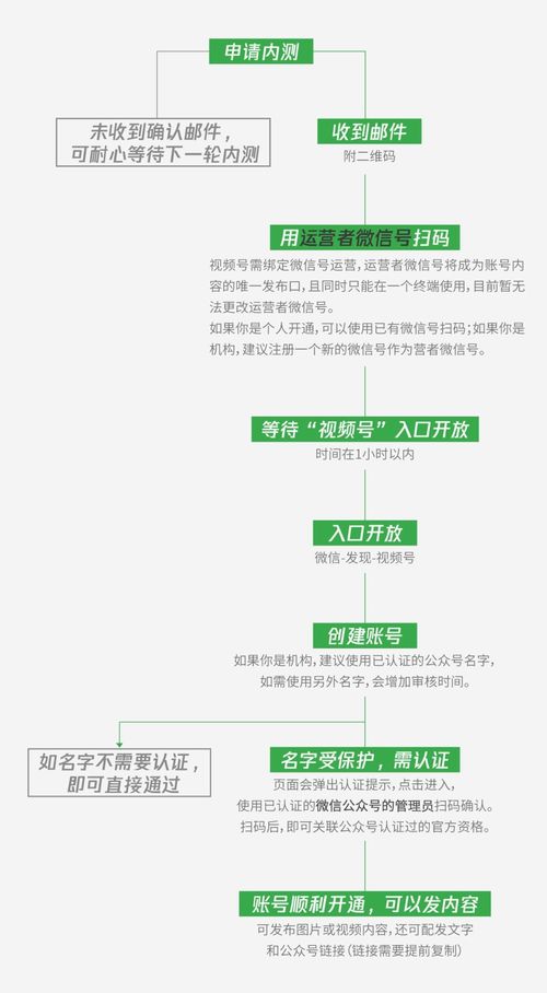 微信视频号开启内测 可发1分钟视频或9张图片 