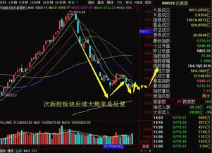 高位补跌什么意思，炒股里面的高位补跌什么意思啊