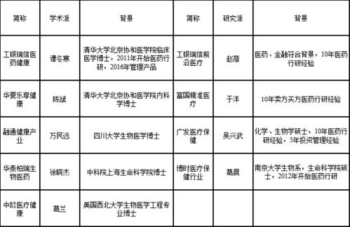 买基金，用规定期限么？谢谢