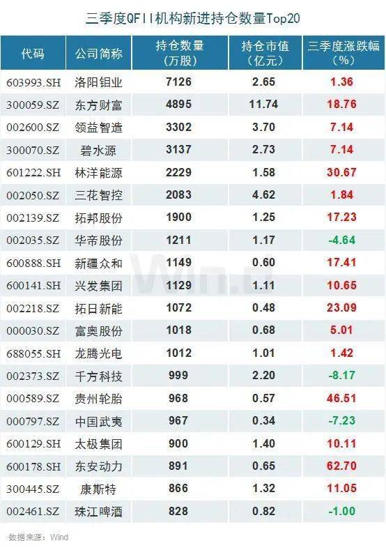 2022年第4季度持仓明细何时公布