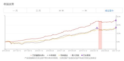 大家好！这个万家增长收益债券基金什么样，大家是否看好这个基金的好坏呢！说说自己的看法…谢谢