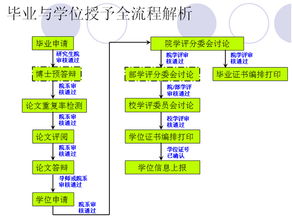 土木,毕业论文,监理,建筑