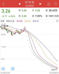 股票60025为什么停牌