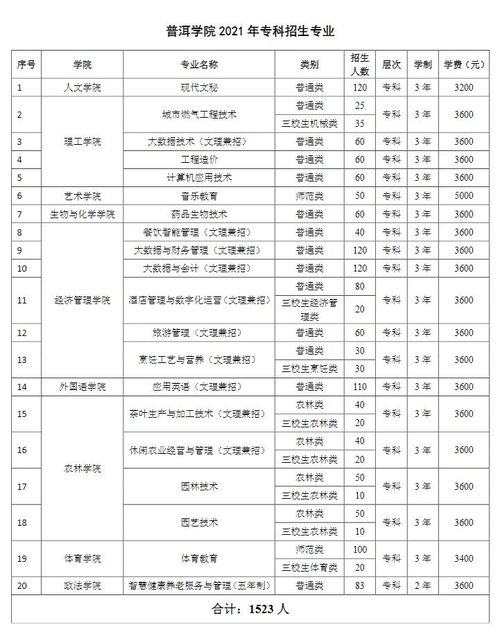 普洱学院专科录取分数？云南省公办专科学校排名及分数线