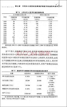 权益资本成本 里面的P是普通股市价究竟指的是什么？