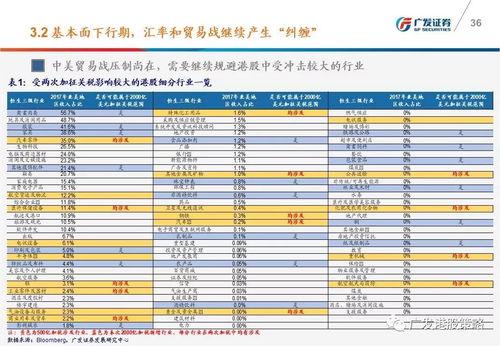 哪里有比较好的基本面分析报告可以订阅？